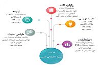 نمایندگی فعال و بازاریاب